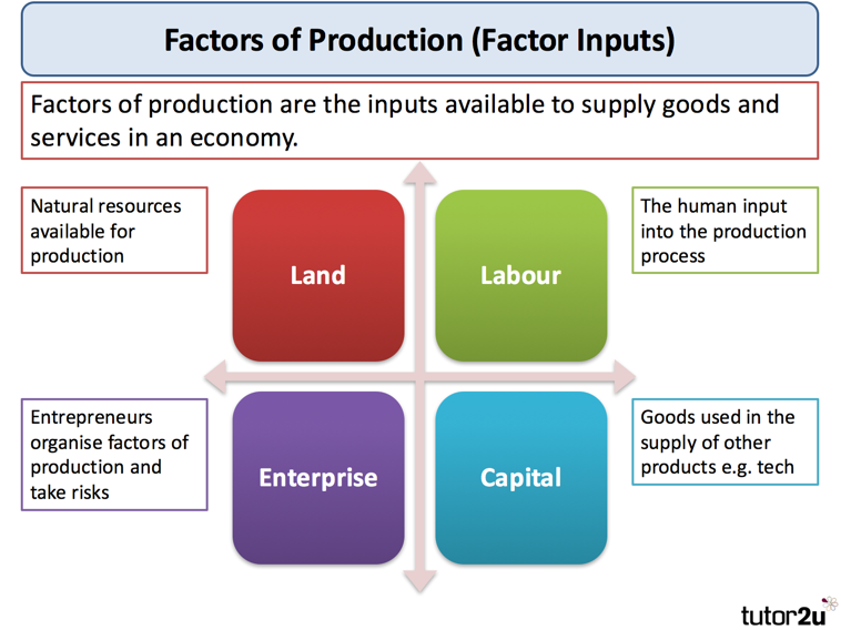 factors_of_production_summary.png